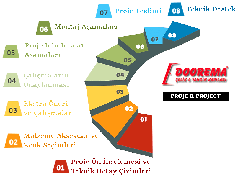 doorema Çelik Kapı